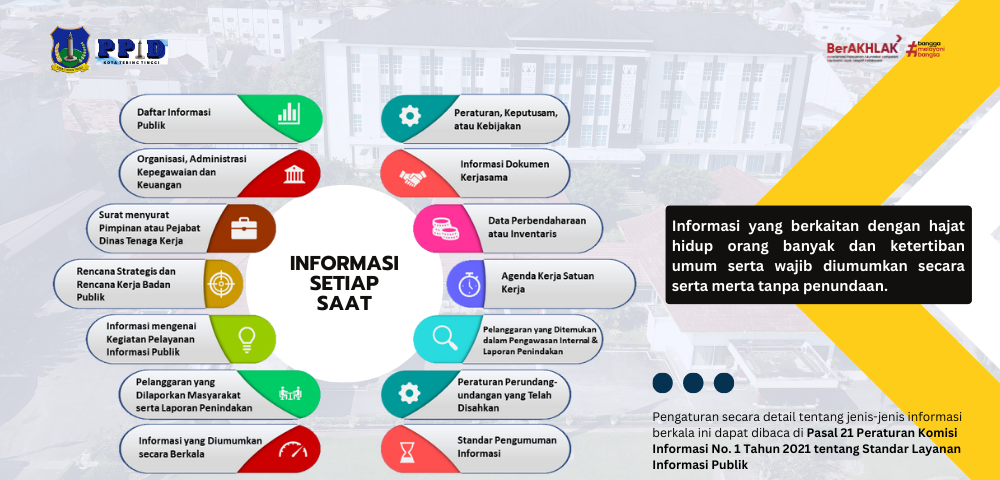 INFORMASI SETIAP SAAT